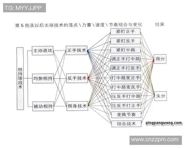 南京乒乓球队反击战术解析与实战应用探讨 南京乒乓球队反击战术解析与实战应用探讨