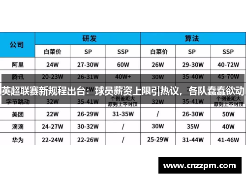 英超联赛新规程出台：球员薪资上限引热议，各队蠢蠢欲动